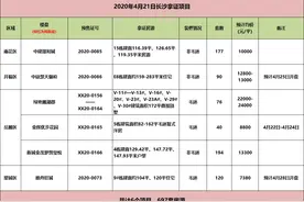 拿证速递｜4月21日6盘拿证 18年限价地隔空battle！南城毛坯7字头图片