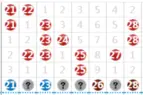 七乐彩第028期三区平衡 奇数开出有望超过五枚图片