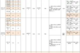 648个名额等你来！株洲招聘事业编教师和校医图片