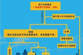 用户领券答疑图片