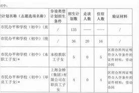 浦东这5所九年一贯制学校，小升初直升摇号！普陀的摇号在明天图片