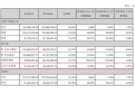 天玑科技2019年净利润降四成 年报指大厂搞低价竞争图片