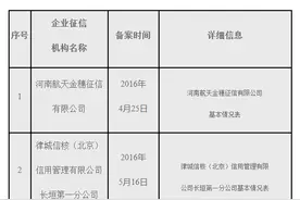 最新！河南省已备案企业征信机构名单公布图片