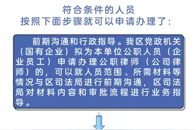 如何在奉贤申请成为公职律师、公司律师？图片