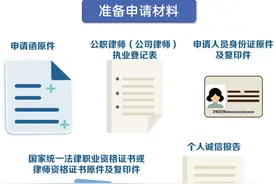 如何在奉贤申请成为公职律师、公司律师？图片