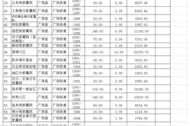 东营市2020年老旧小区改造计划名单公布图片