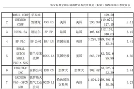 刚买成第一重仓就遭殃！原油收负USO重挫，原油基金一季报持仓曝光，6只QDII“踩雷”图片