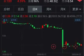 瑞幸咖啡风波后，神州租车即将易主，美国私募巨头华平接盘，陆正耀能否迎来转机？图片