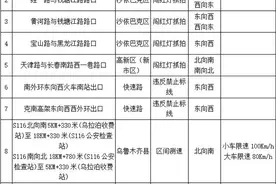 注意！乌鲁木齐将启用12处电子警察抓拍图片