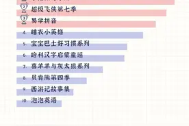 聚好看教育发布“云开学”大数据，知识付费课强势进军少儿市场图片