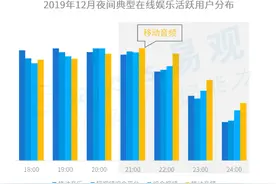 国际读书日来临 听书如何抢占夜听场景升级内容服务图片