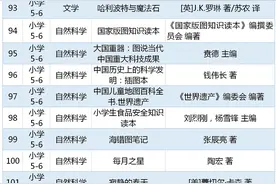 教育部发布2020中小学生阅读书单，趁暑假读起来吧图片