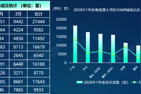 一季度粤港澳大湾区新房成交增三倍，20-30岁是买房主力图片