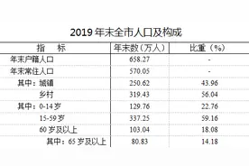 【市县经济】2019年宿州市国民经济和社会发展统计公报图片