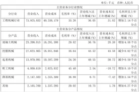 去年市值翻倍破千亿 三一重工净利增八成 拟分红35亿图片