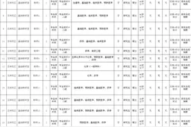 事业单位、学校...玉林又有一大波岗位招聘，别错过图片