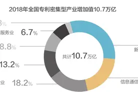 知识产权强国战略纲要正抓紧制定 拟下半年报请中央审议图片