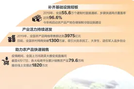 电商助农，“一时火”还要“一直火”（危中寻机·农业迈向高质量）图片