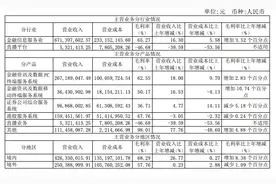 大智慧业绩再现大滑坡，直播业务仍亏钱，还有大额诉讼缠身图片