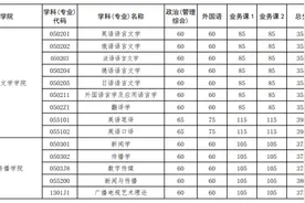 武汉大学2020年硕士招生考试复试基本分数线图片