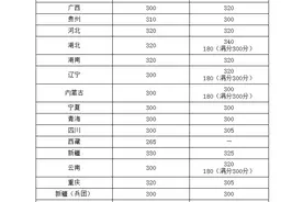 华中科技大学2020年硕士研究生招生复试分数线图片