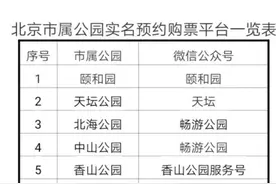 五一出游注意！北京10家市属公园全部实行“网络实名预约购票游览”图片