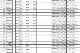枣庄这家三级甲等医院急需紧缺人才，69个岗等你来选图片