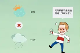 为什么你看到的天气预报有时候会变化？图片