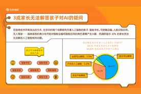 少儿编程成中国小学生“新宠”五分之一学生编程投入时间超K12培训图片
