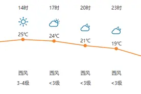 【明日天气】2020年4月25日 （农历四月初三）图片