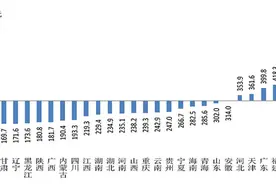 央行报告称陕西居民家庭户均总资产180.8万 你家“达标”了吗？图片