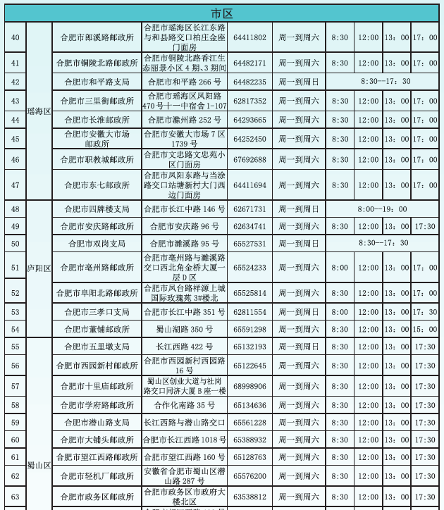 听说公交卡补贴50元？这94个充值网点地址送给你！