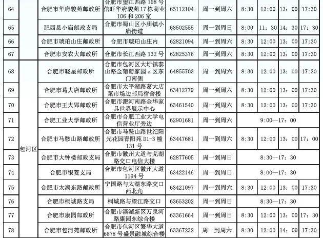 听说公交卡补贴50元？这94个充值网点地址送给你！