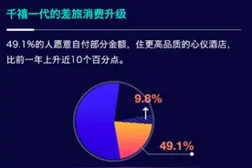 携程《2019-2020商旅市场管理白皮书》揭示国人出差习惯图片