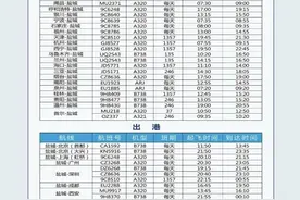 5月3日起，盐城机场航班换季！新增及恢复这些航线……图片