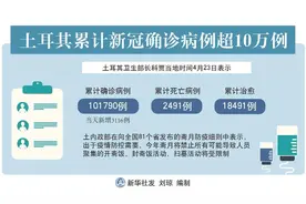 土耳其新冠累计确诊破10万 中东多国进入斋月面临防疫新挑战图片