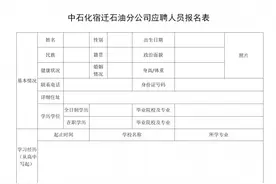 中石化宿迁石油分公司招聘11名工作人员图片
