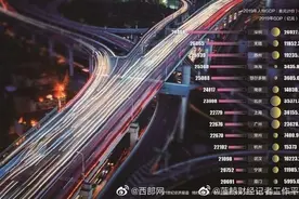 我国14城人均GDP超2万美元，跨过发达经济体标准线图片