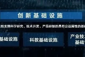 打造大数据和AI能力底座 联通大数据深度参与“新基建”图片