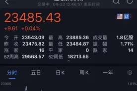 “神药”实验失败？美股应声闪崩，A股概念股也遭闷杀，吉利德紧急回应图片