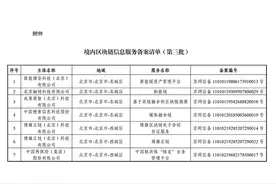 第三批区块链备案清单：北京备案项目最多，招行5个项目入围图片