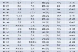 新航季成都航空新开航线24条 这6条独飞航线由国产民机“阿娇”执飞图片