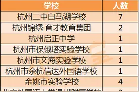 羡慕！刚开学，浙江23名初三生就被大学录取了！怎么做到的？图片
