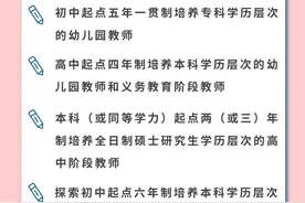 公费读本科、研究生+8000元/年补贴，初中学历可报！广东招3555名师范生→图片