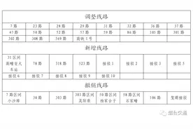 公示！烟台市区41条公交线路拟调整、新增及撤销！市民请提意见图片