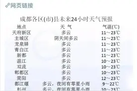 下周一成都31℃！艳阳天，安！排！上！了图片