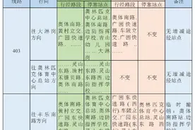 出行注意！黄村立交围蔽施工，部分公交线路临时调整图片