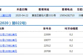 青岛西海岸阿朵小镇39套房源拿到预售 办公参考价19077元/㎡起图片
