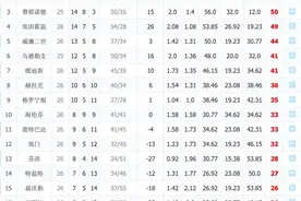 荷甲荷乙赛季终止引众怒！荷乙主帅怒斥：这是荷兰体育史最大耻辱图片