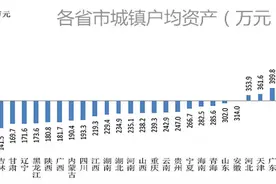 央行重磅！我国城镇住房自有率达96%，户均资产超300万！美国自有率65%，深圳仅23.7%图片